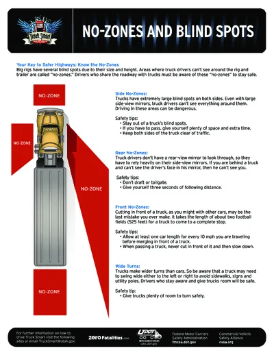 Know the No-Zones PDF reference sheet thumbnail