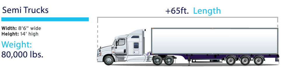 Big Rigs: Dimensions of a Semi Truck